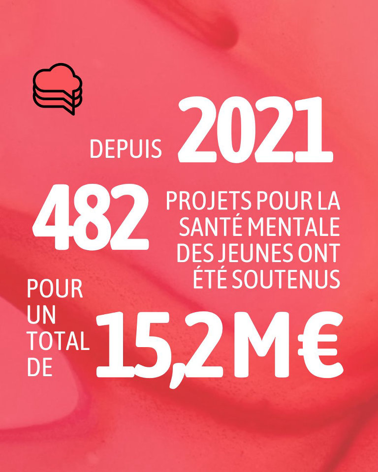 Parlez Jeunesse - Santé mentale des adoslescents - chiffres clés