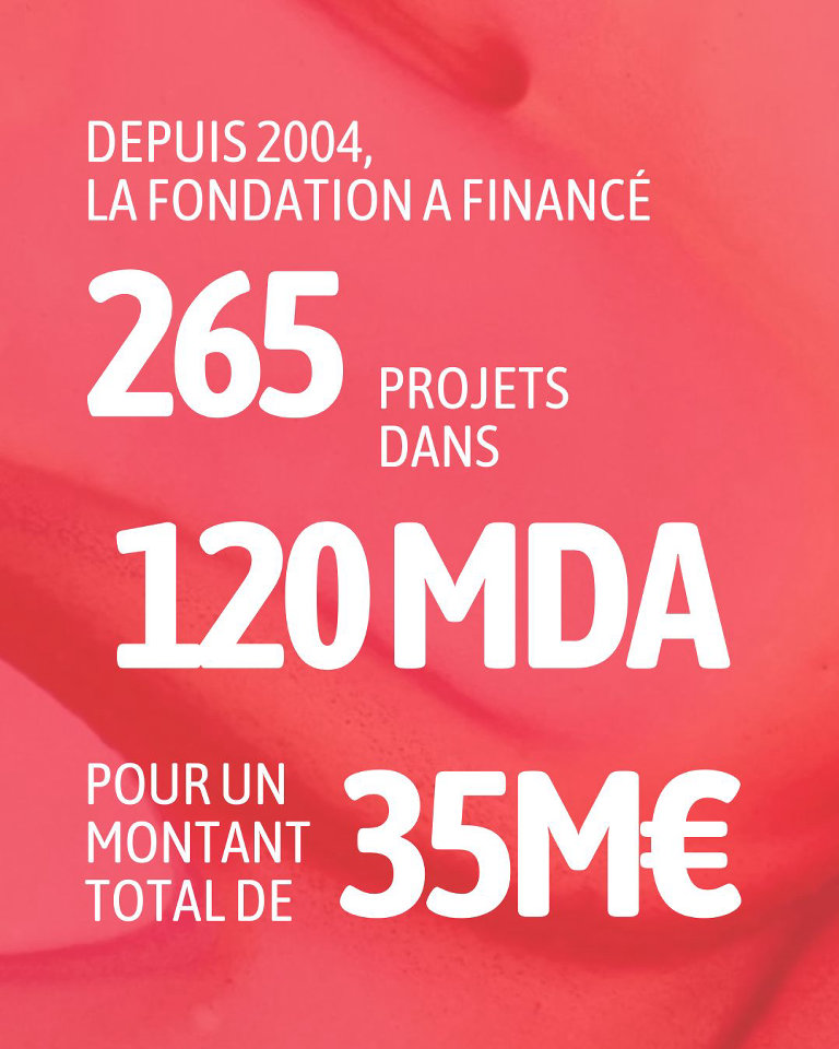 Parlez Jeunesse - Santé mentale des adoslescents - chiffres clés
