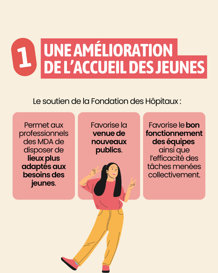 Graphiques mesure d'impcat MDA