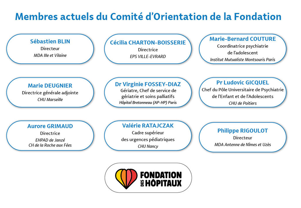 Fondation des Hôpitaux - Membres du Comité d'orientation - Mars 2026